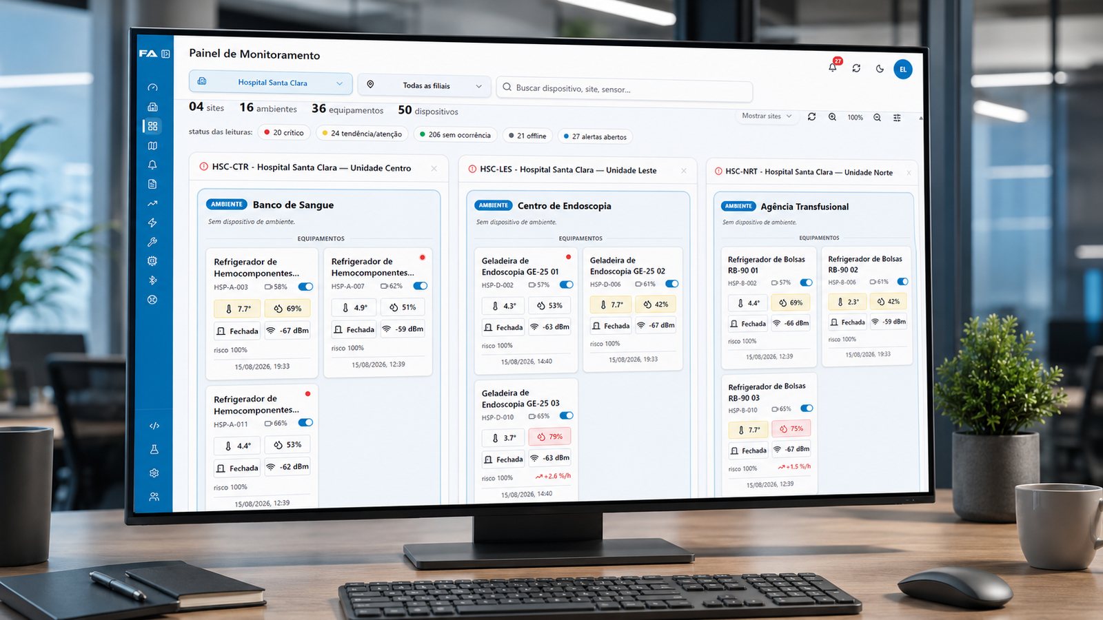 Painel de monitoramento da FIKIRIA em monitor de mesa, com três unidades e o resumo de estados das leituras